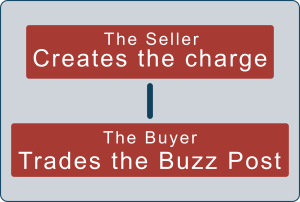 Sellers and Buyers