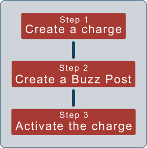 Steps to charge