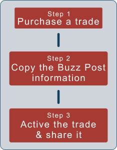 Trading Steps