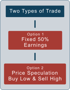 Two types of trades